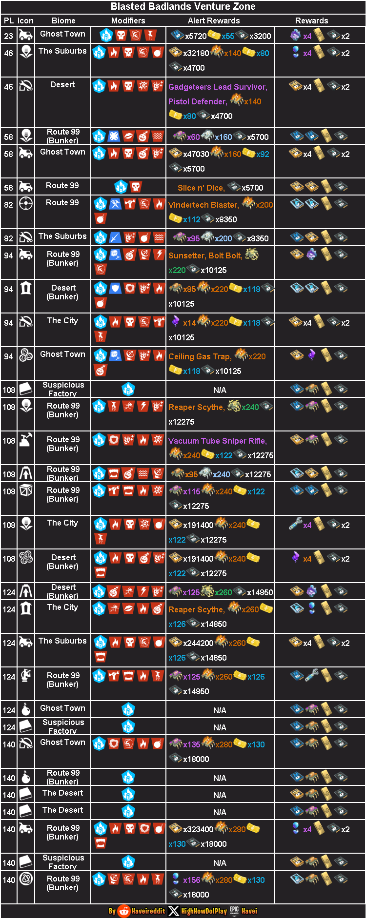 Venture/Event Mission Alerts 12:00AM UTC 14/Aug/2024