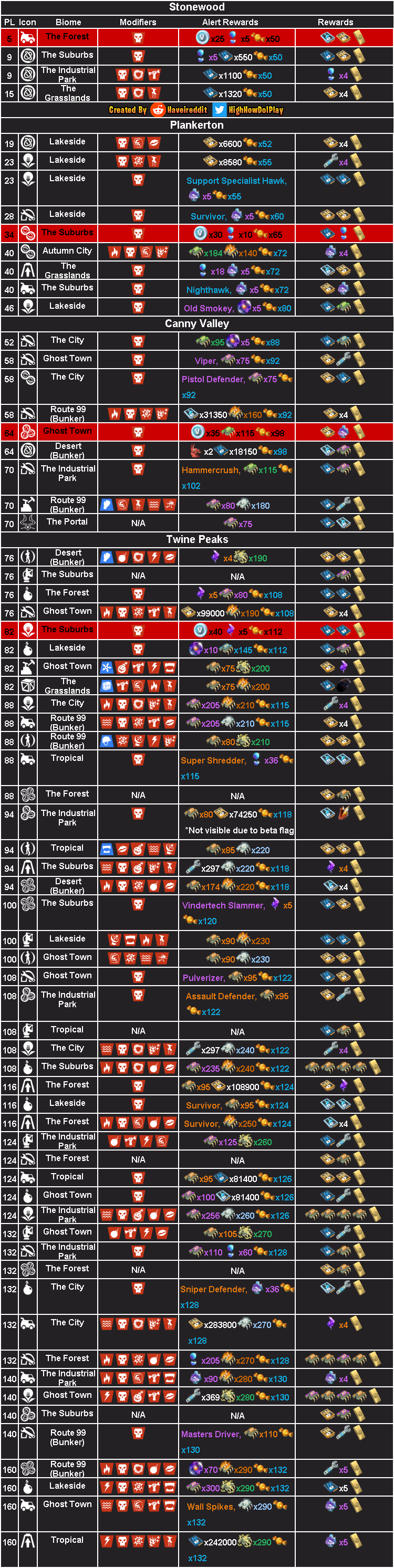 Mission Alerts (130 vBucks) 12:00AM UTC 19/Oct/2020