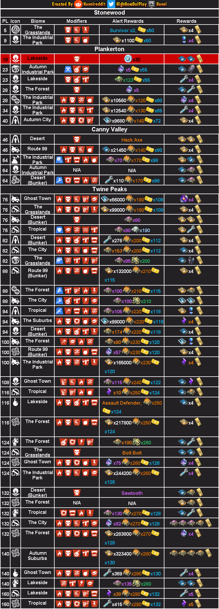 Mission Alerts (30 vBucks) 12:00AM UTC 01/Jul/2021