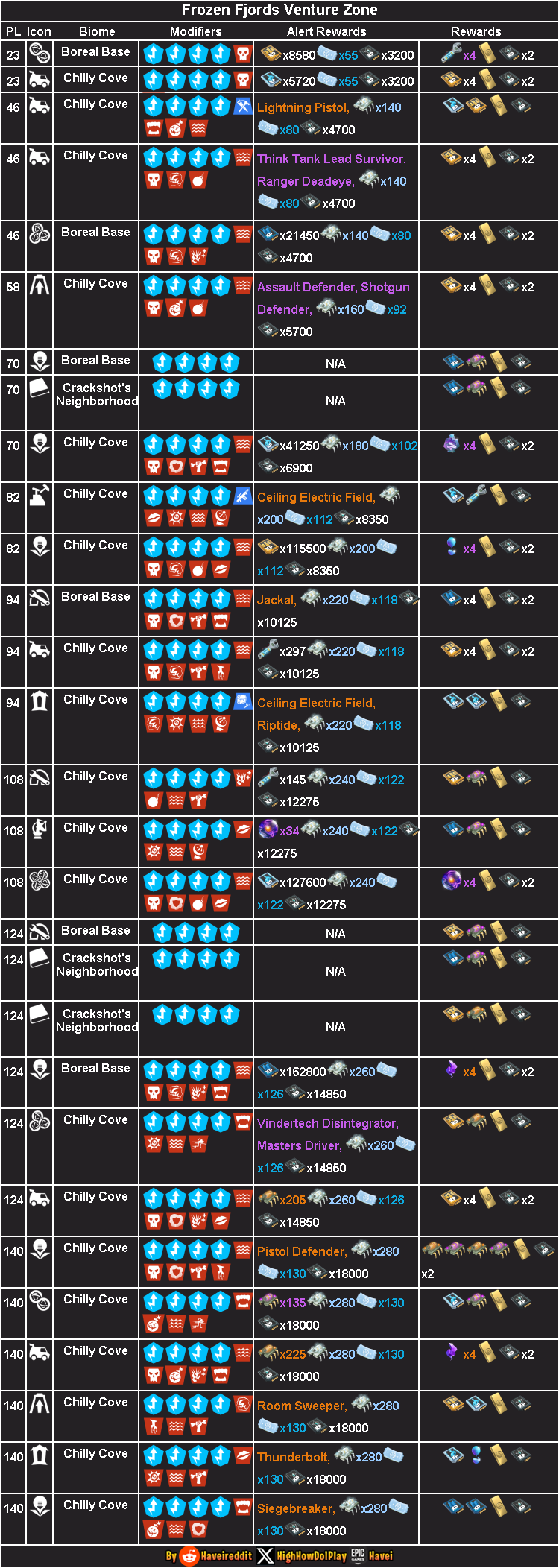 Venture/Event Mission Alerts 12:00AM UTC 09/Jan/2026